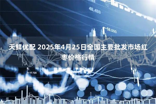 天鲜优配 2025年4月25日全国主要批发市场红枣价格行情